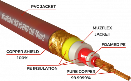 Микрофонный кабель MUZKABEL TXJIK3R - 15 метров, JACK (моно) - XLR (мама)