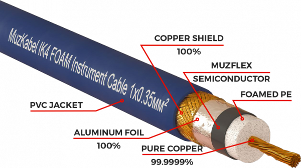 Патч-кабель MUZKABEL RSFIK4SP - 0.1 метра, RCA – RCA (Синее кольцо)
