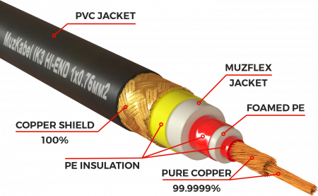 Патч-кабель MUZKABEL RCBIK3P - 0.1 метра, RCA – RCA (Красное кольцо)
