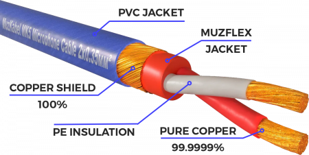 Патч-кабель MUZKABEL XXSMK5NP - 0.15 метра, XLR - XLR