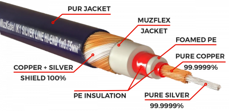 Микрофонный кабель MUZKABEL GJIK1 - 1,5 метра, JACK (моно) - XLR (мама)
