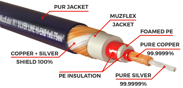 Патч-кабель MUZKABEL RSLIK1P - 0.1 метра, RCA – RCA (Синее кольцо)