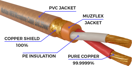 Патч-кабель MUZKABEL JZMK5BP - 0.15 метра, JACK - JACK